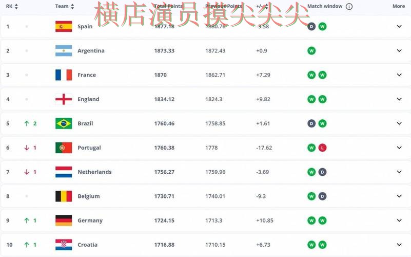 世界杯竞猜网站稳定性评测直播怎么看?趋势解读给你答案(FIFA World Cup 2026) 世界杯竞猜网站稳定性评测直播怎么看?趋势解读给你答案(FIFA World Cup 2026)